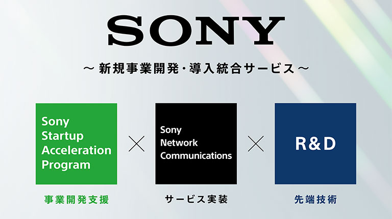 新規事業開発・導入統合サービス